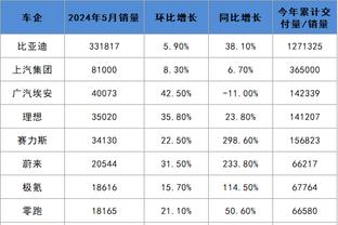 雷竞技有会员吗